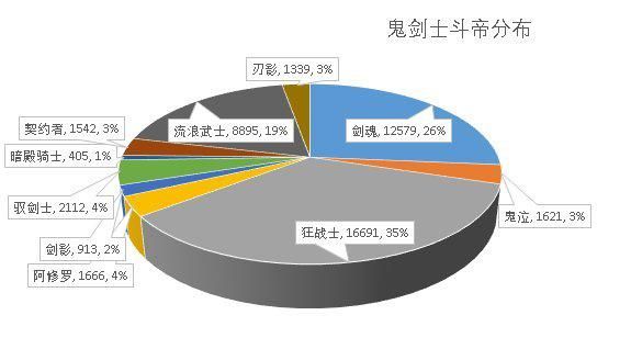 DNF发布网怎么卡盒子（dnf盒子怎么用）